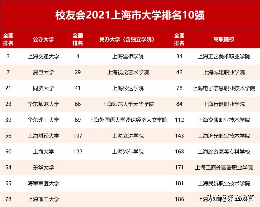 全国大学综合实力排名,中国各省份大学综合实力排名