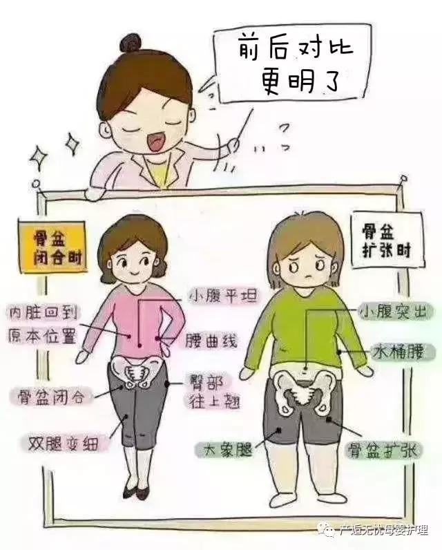 做盆骨的注意事项,怎么知道盆骨有没有达到要求