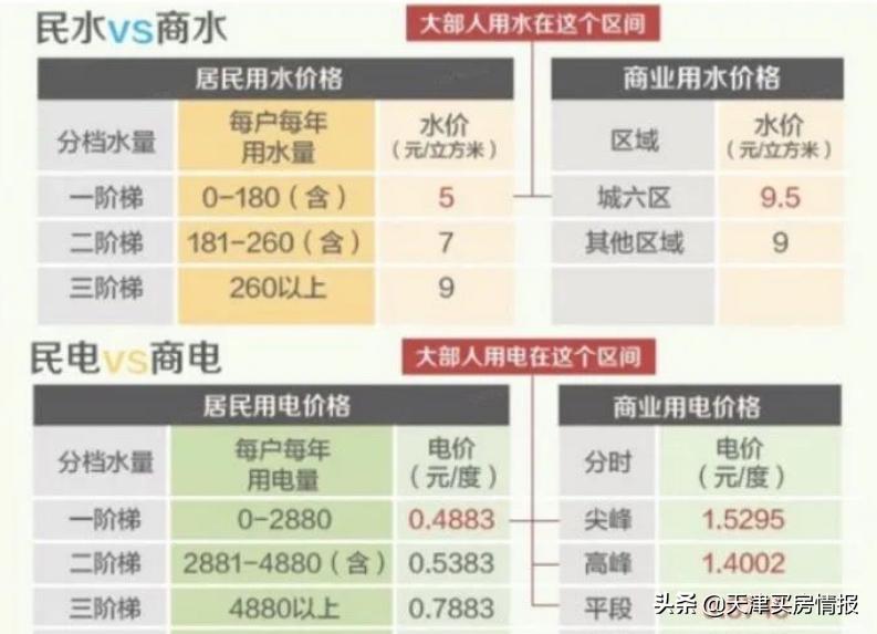 吐血整理天津3类公寓，落户上学到底靠不靠谱
