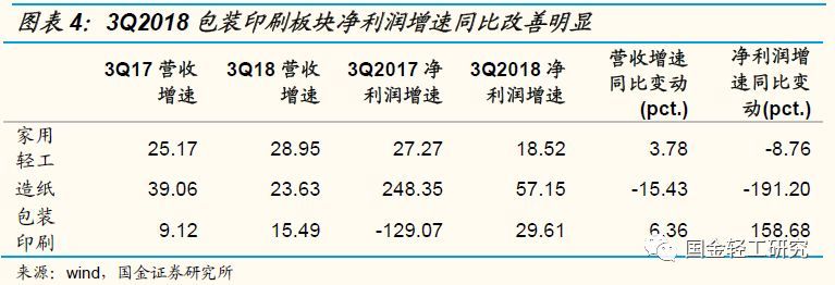 国金证券:有望成核心主线,国金证券22年调研个股