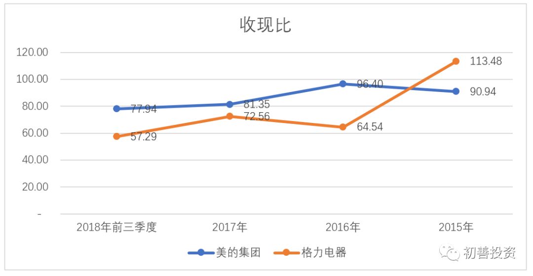 如何从财务指标找好公司,roe指标好的a股