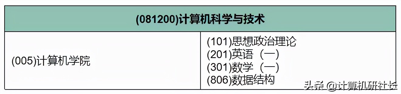 江西中医药大学药学考研分数线,江西中医药大学音乐治疗考研