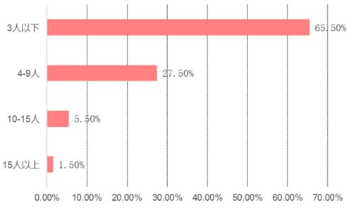 高端二手车市场怎样经营,二手车市场发展前景如何