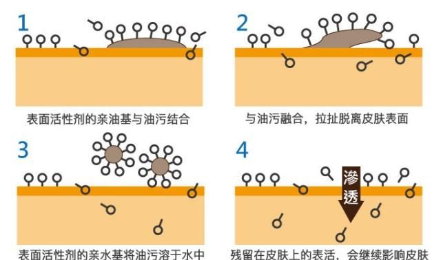 洗发水哪个牌子好？推荐全球口碑最好的洗发水