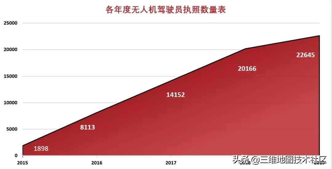 航测行业有前途吗,航测赚钱吗