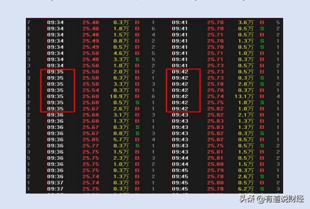 史上最全涨停板盘口语言解读,涨停怎么抓