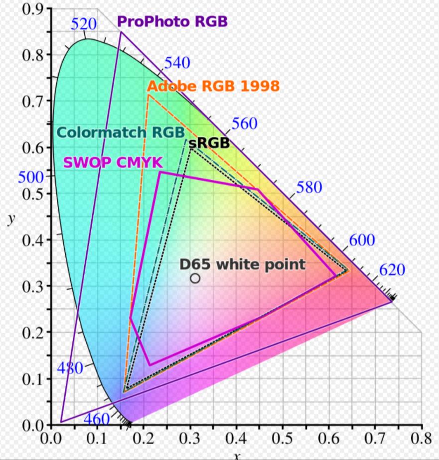 显示器各种设置介绍,显示器参数简单科普