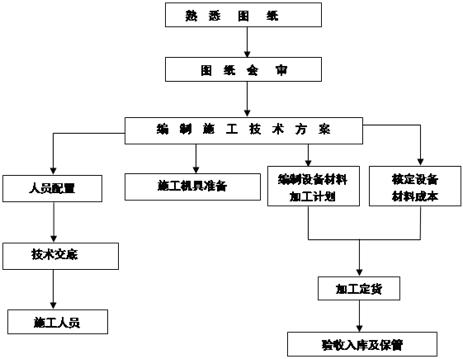 冷暖水空调安装方法视频教程,水系统空调安装视频教程