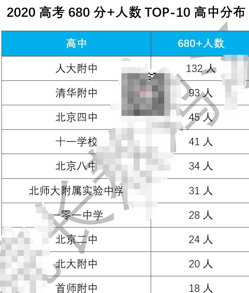 海淀区四季青学区划分,海淀区学区二手房房价