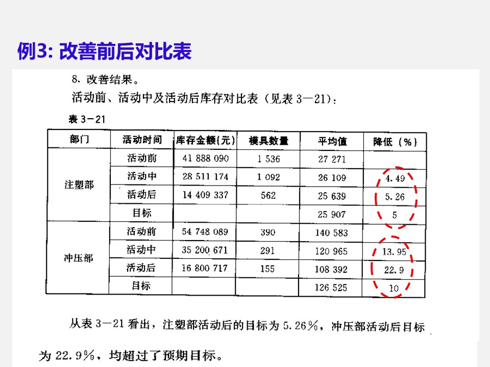 qcc品管圈十大步骤流程图,qcc品管圈ppt