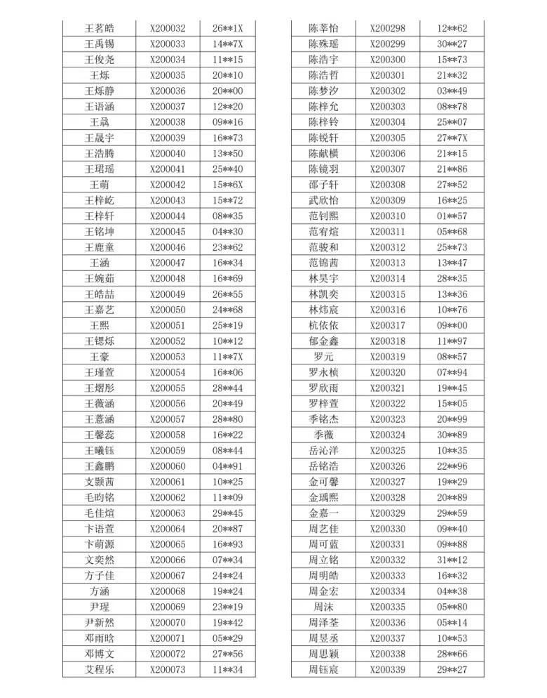 武进区民办小学摇号名单,摇号名单公布常州