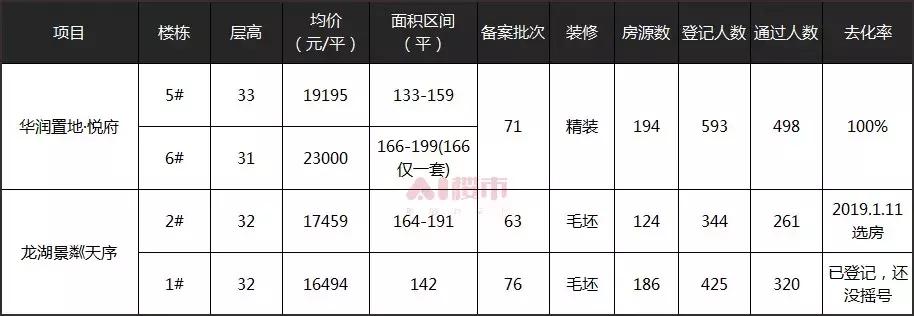 刚需地铁好盘推荐,核心地段刚需盘首付7w起