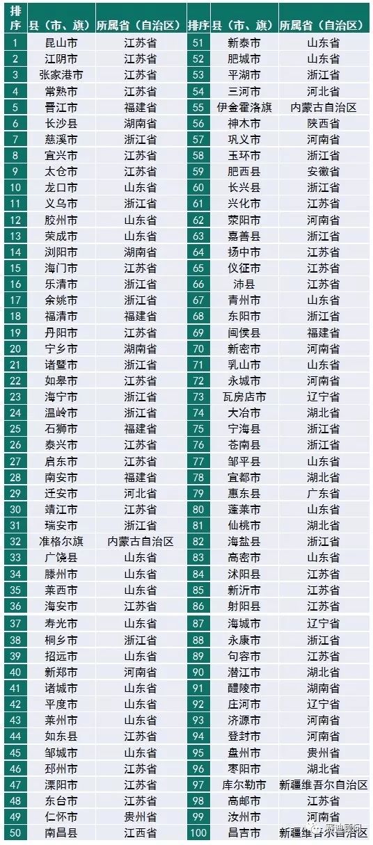 射阳百强县排名,百强县射阳排名