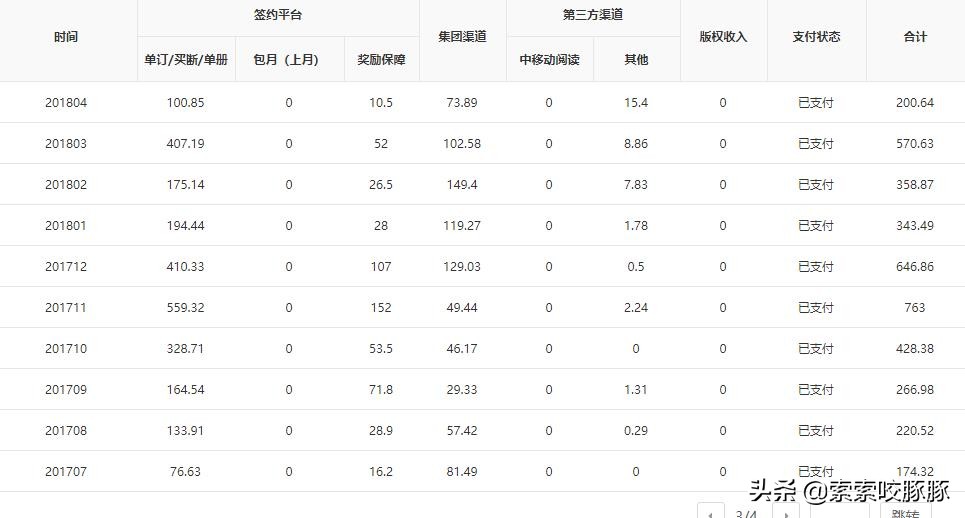 网文写作死路一条,网络小说写作死路一条