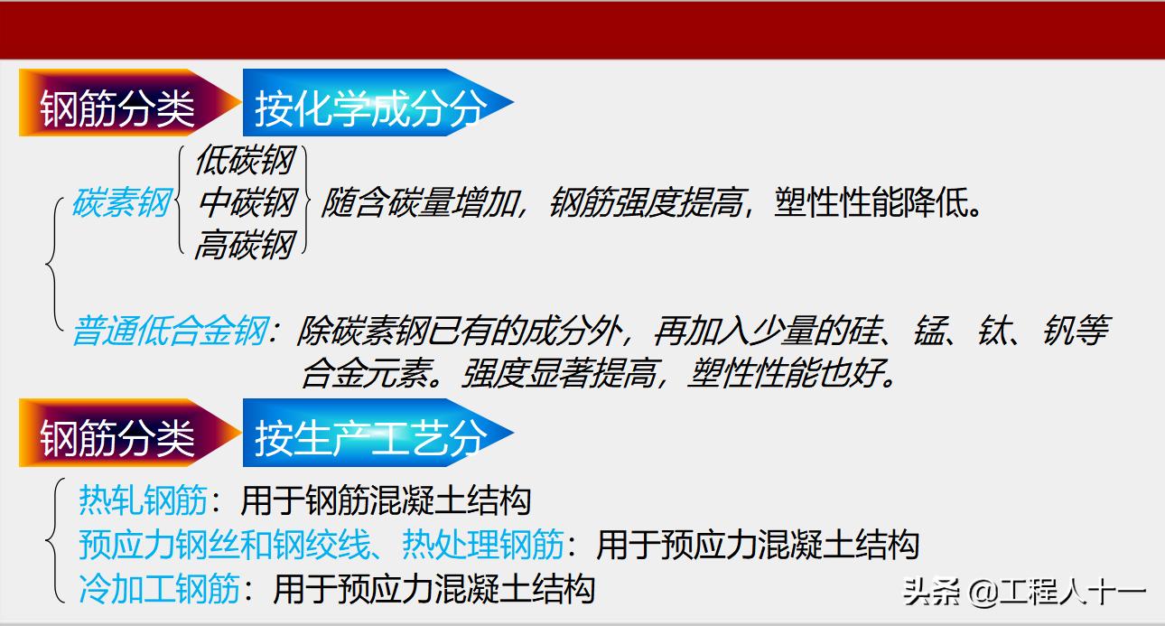 钢筋绑扎注意质量控制事项,钢筋绑扎施工常见问题及解决办法