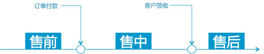 淘宝天猫客服工作是怎样的,天猫客服十大必背规则