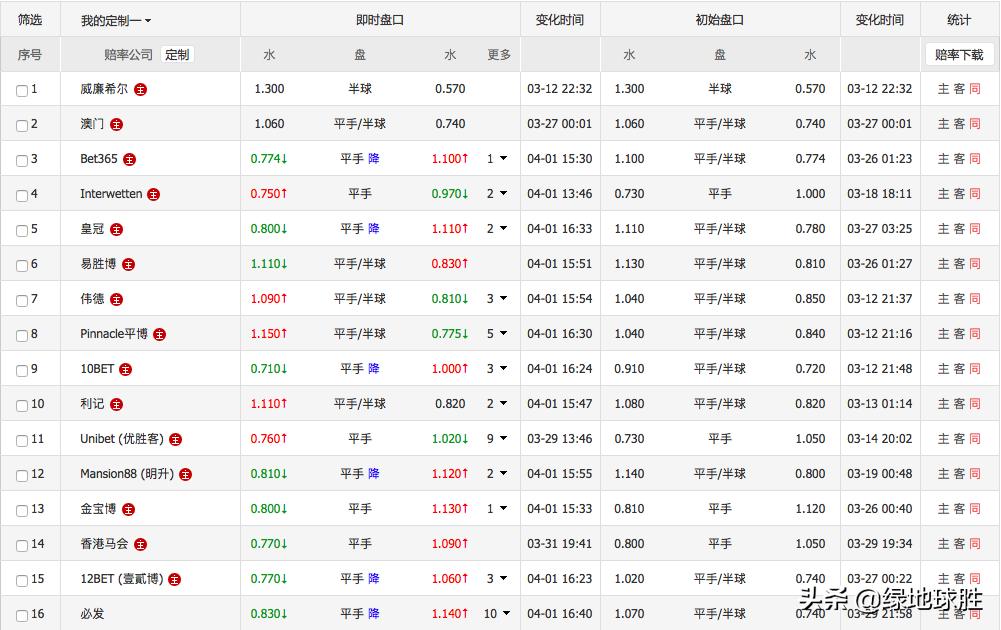德乙赛事预测奥厄vs卡尔斯鲁厄,今日德乙奥厄对达姆施塔比赛预测