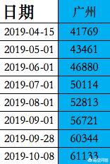 2022广州房地产已经很火爆了吗,当下广州楼市如何发展呢