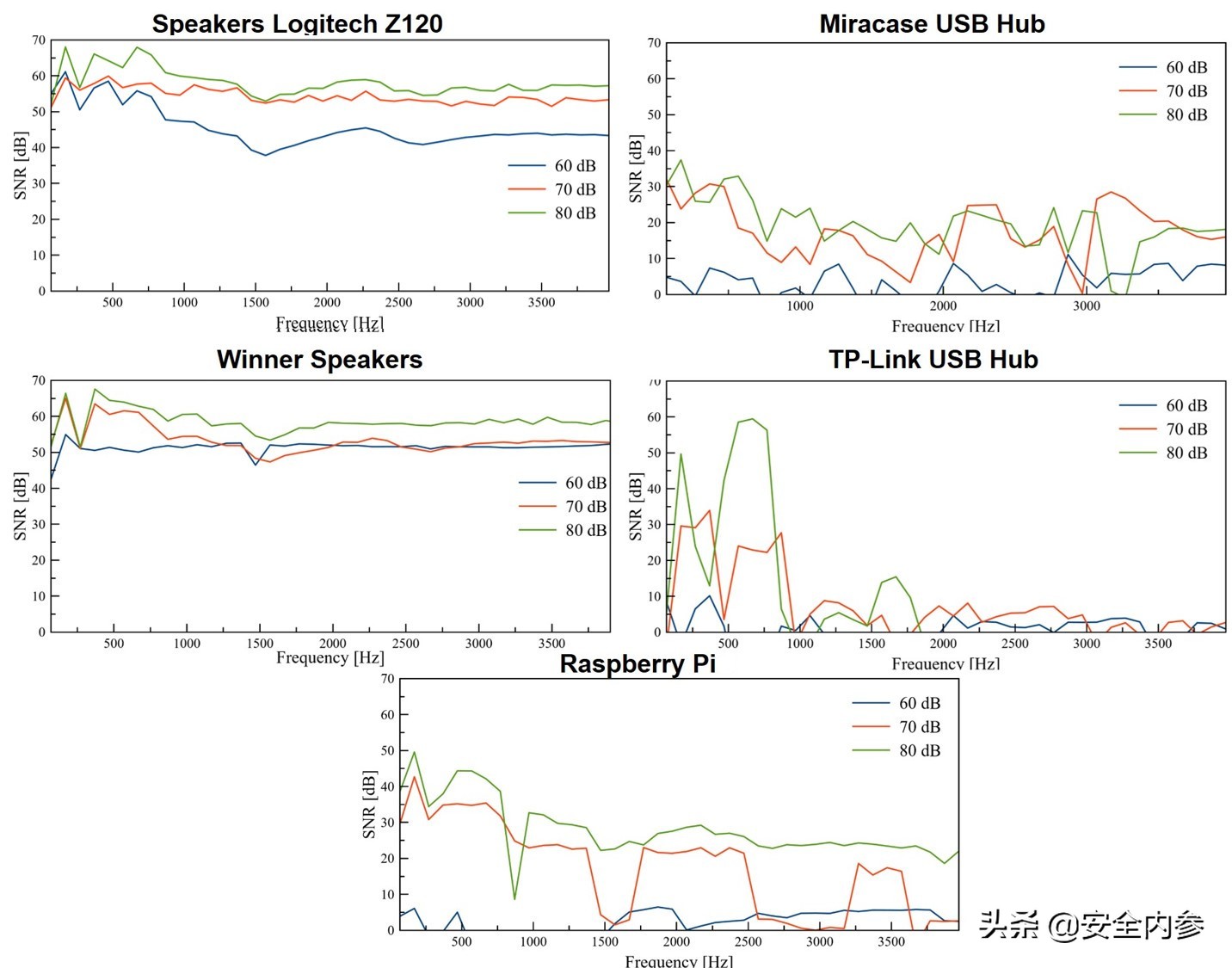 打破物理隔离！利用电源信号灯的轻微闪烁进行*听窃**