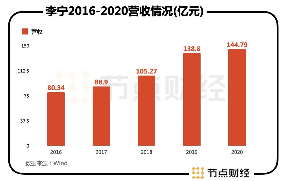 李宁市值2500亿,李宁市值暴涨