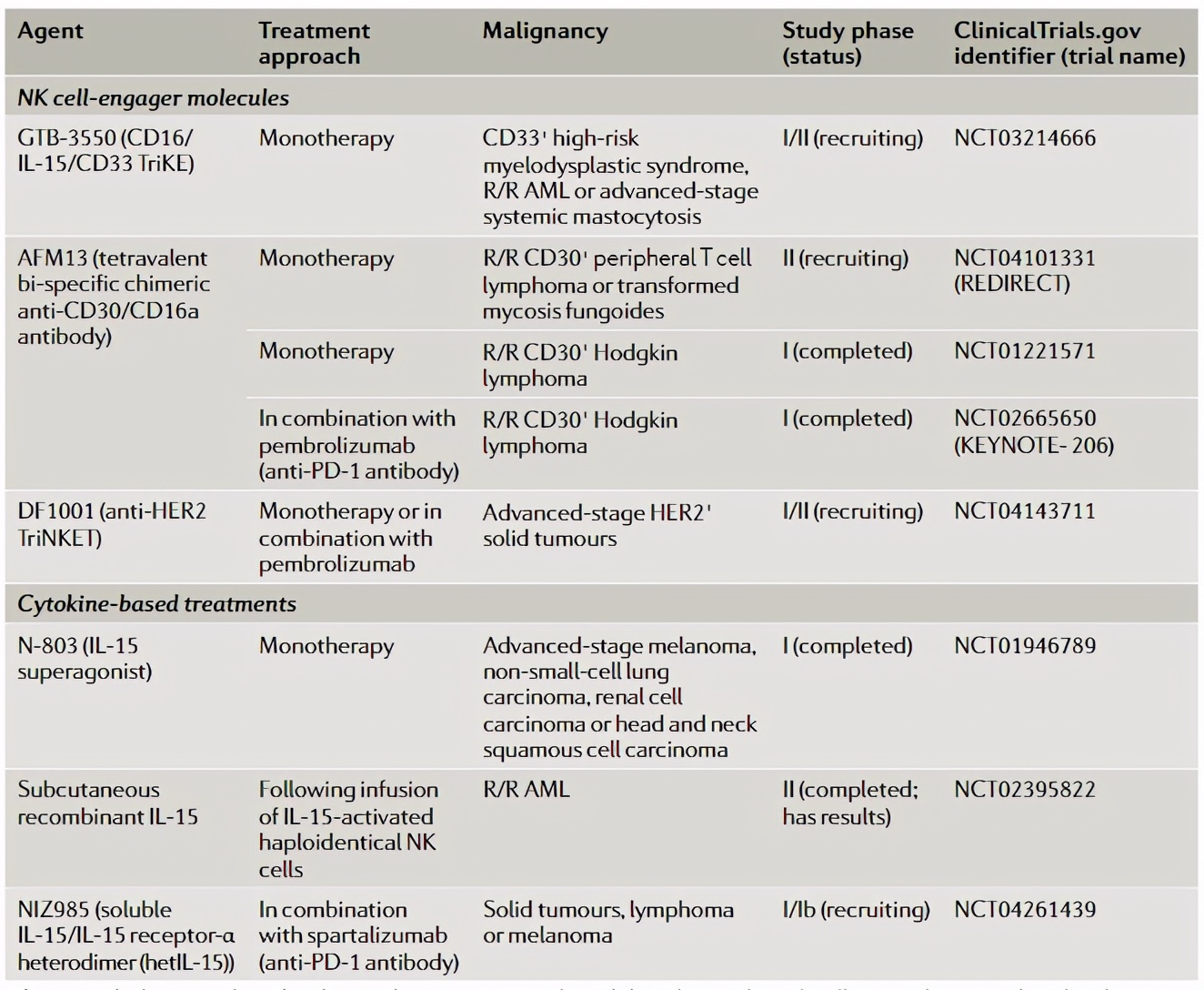 NKT细胞免疫治疗癌症技术最新消息,nature治疗癌症最新方法