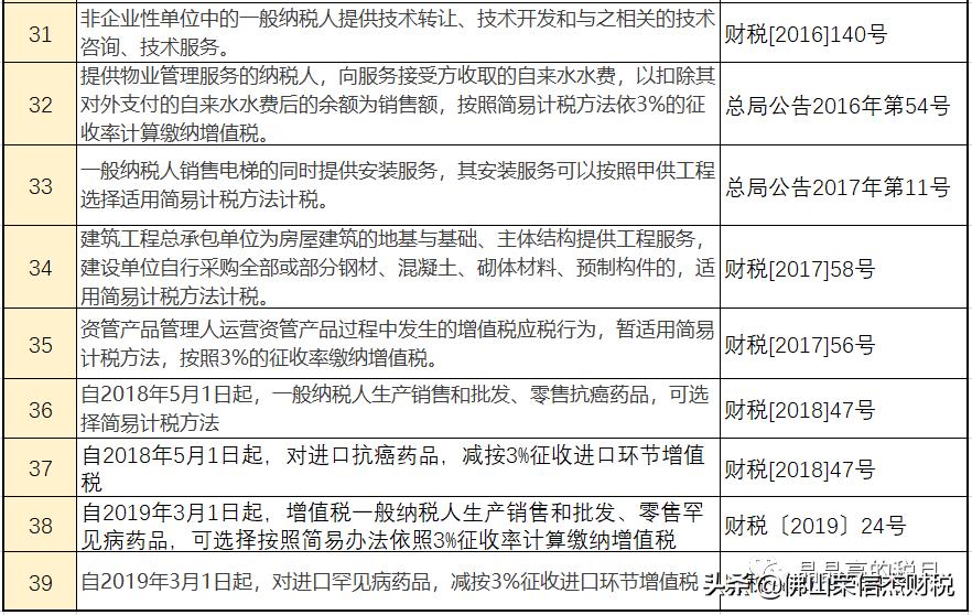 一般纳税人增值税发票最新税率表,增值税企业所得税计算
