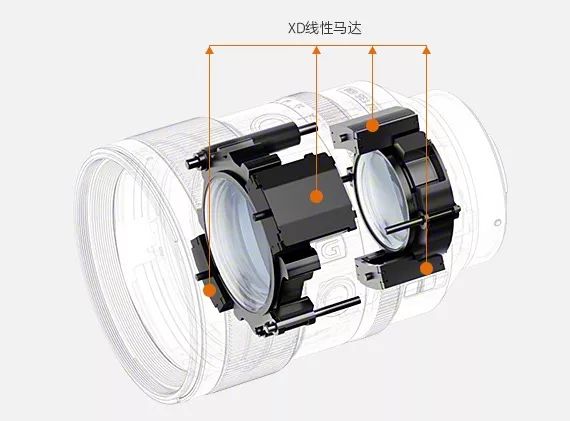 索尼fe135mmf1.8gm扫街,索尼fe135mmf1.8值得买吗