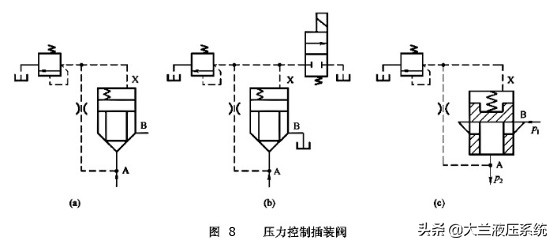 液压插装阀组工作原理讲解,油压机插装阀原理学习