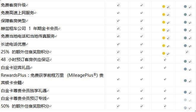marriott万豪,marriott积分兑换