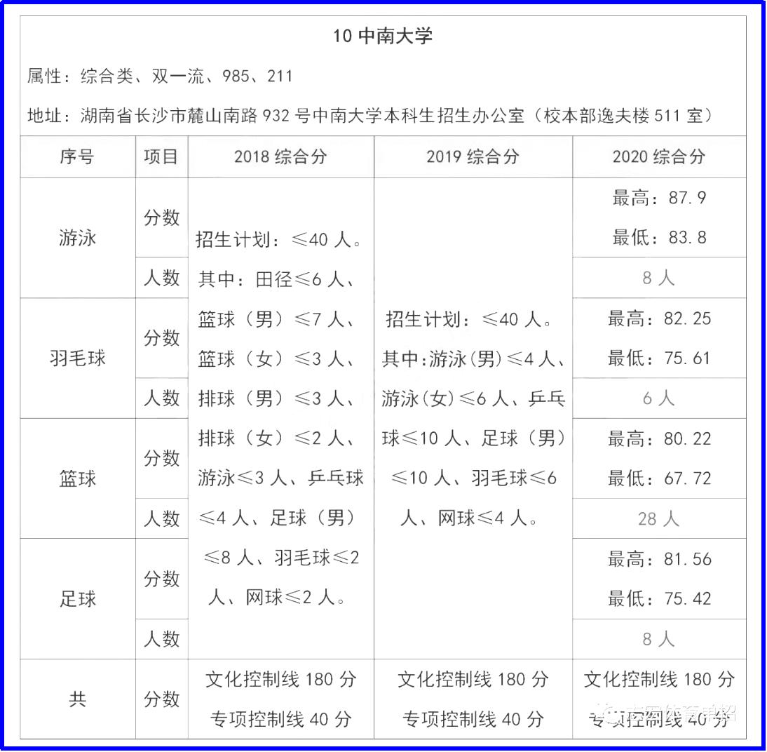 2023年单招综合院校,单招综评院校最新专业排名