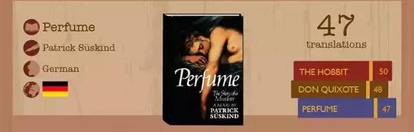 世界经典文学作品排行榜,世界上翻译的最多的书籍