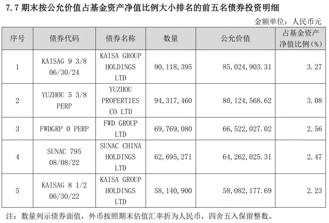 最大跌幅,这几天跌得最多的债基