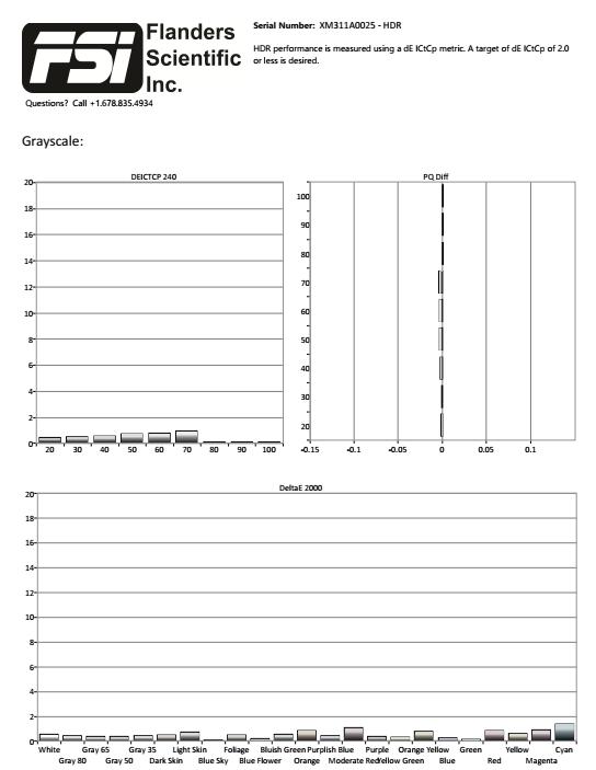 尊正4K HDR再获国际大奖 2019完美收官