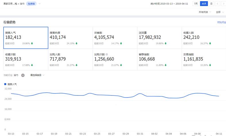 提升淘宝店铺流量技巧和方法,淘宝店铺精准推广