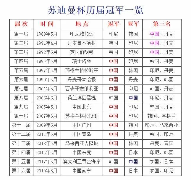 羽坛单打连胜纪录,世界羽坛最难破的纪录