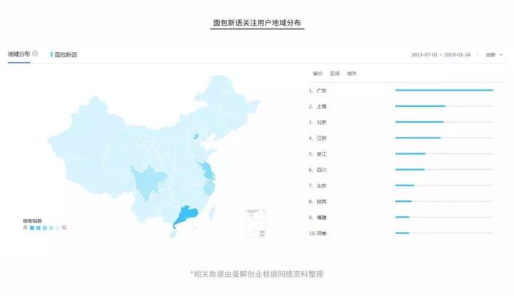 做烘焙怎么能赚钱,零基础学烘焙怎么赚钱