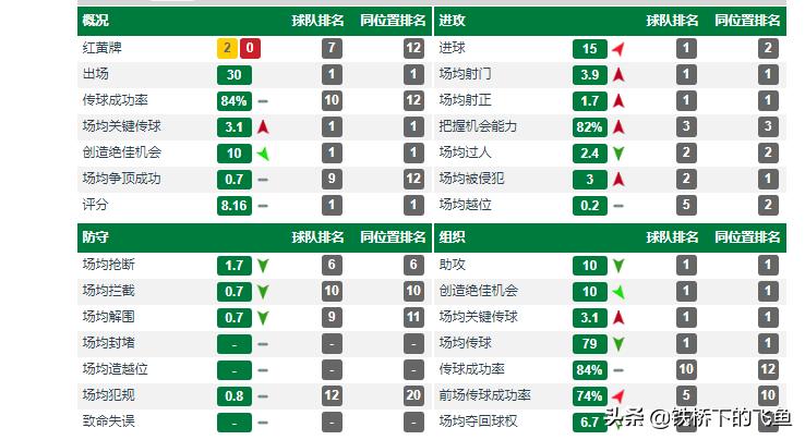 热内西奥国安胜率,国安战术