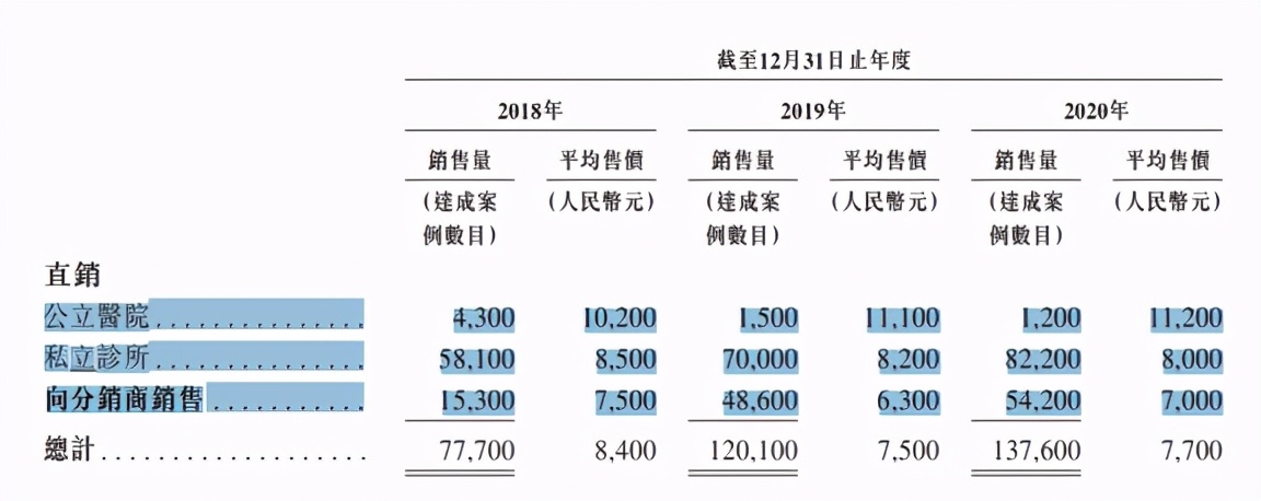 时代天使正畸方案多久出来,隐形正畸a股上市公司