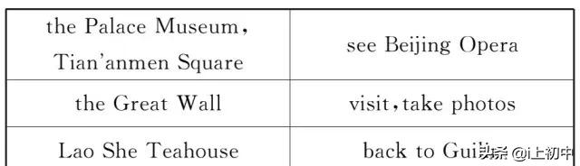 2023年中考英语话题作文预测,2021中考英语作文十大热门话题