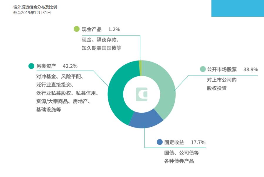 全球前10大主权财富基金排名,中国两大主权财富基金公司