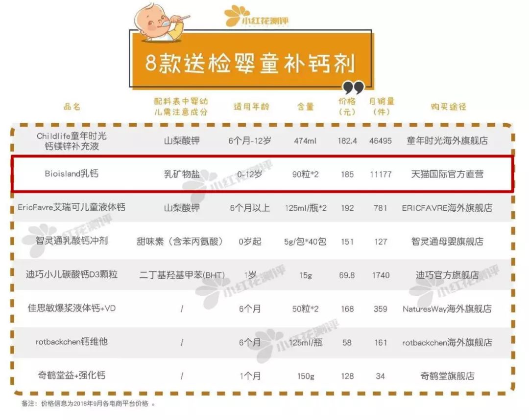 2019年母婴品牌黑榜是真是假,央视母婴品牌黑榜