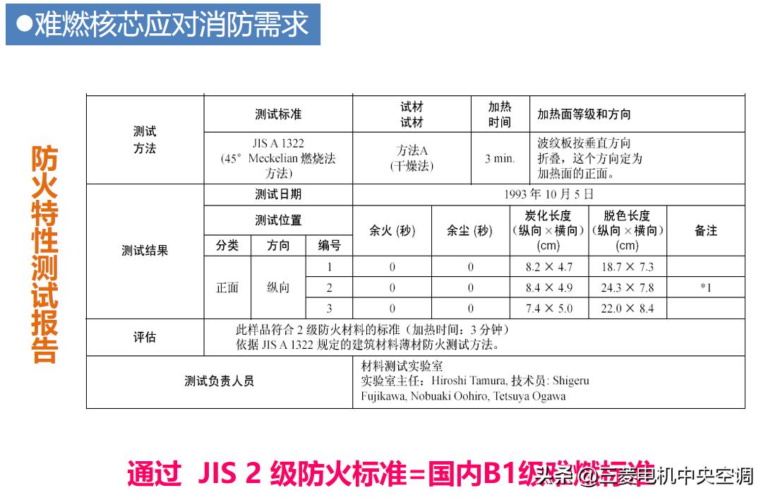 三菱重工全热交换器新风系统,三菱电机柜机空调新风系统