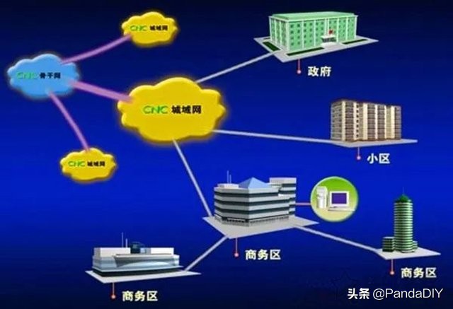 为什么网吧网络比家里好？专线和家庭宽带有什么区别?