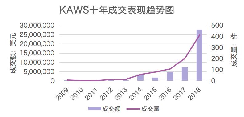全球当代艺术家,世界当代艺术家排名前十名