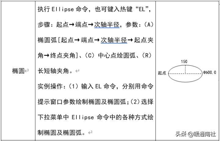 cad绘图教学视频全集免费,建筑工程cad绘图基础教程