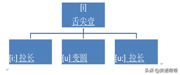 国际音标跟英式音标美式音标区别,美式音标英式音标国际音标的区别