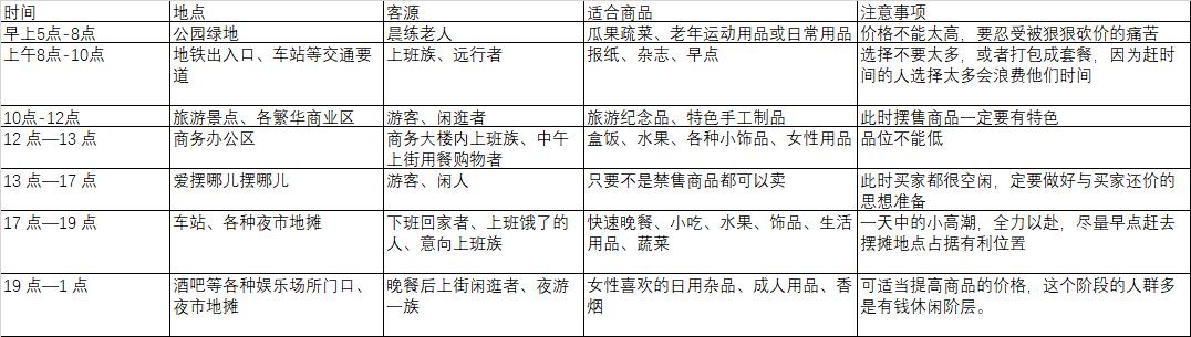 外贸人可以做什么生意,地摊外贸货源