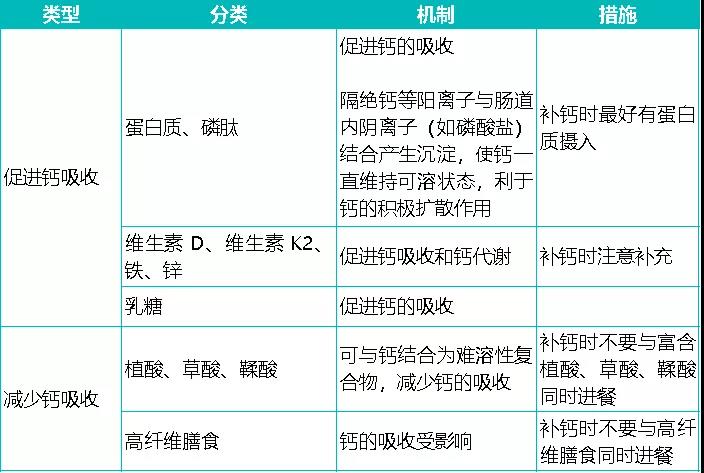 如何给孩子选补钙片,补钙的钙片跟平常钙片有什么区别