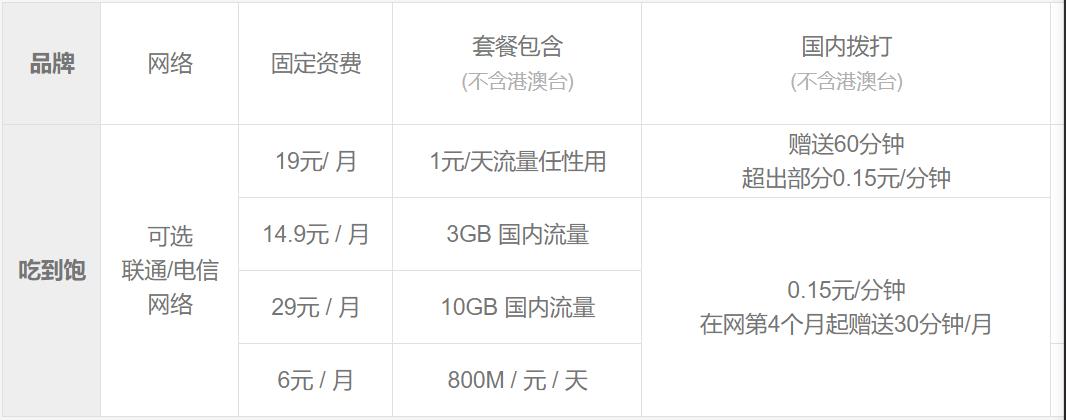 想办手机卡哪种便宜,手机号卡快速办理