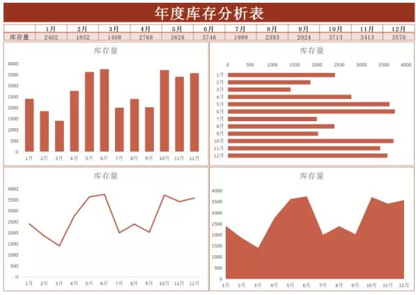 给老板看的简单财务报表模板,财务常用excel报表和模板